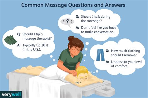 The Questions Youre Too Embarrassed To Ask Your Massage。